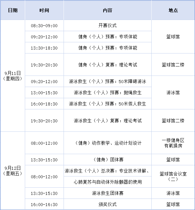 机场位置, 参赛选手们, 到技能打磨