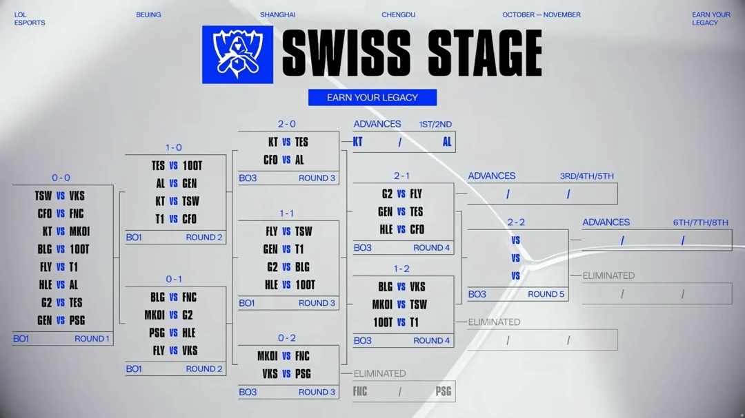 采访的过程, lg战队