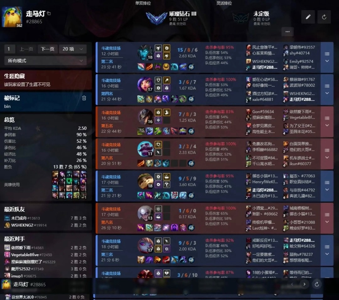 美战队, 输掉了