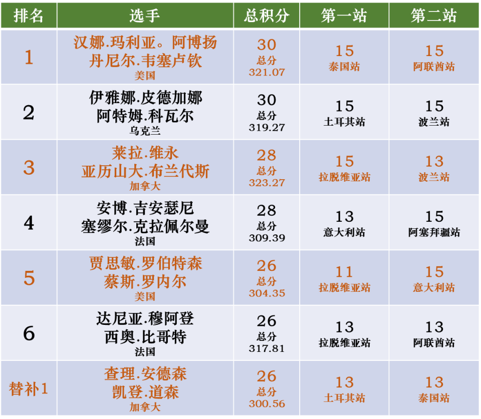 gtimg, 的张轩绮, 他们将与加 gtimg, 的张轩绮, 他们将与加