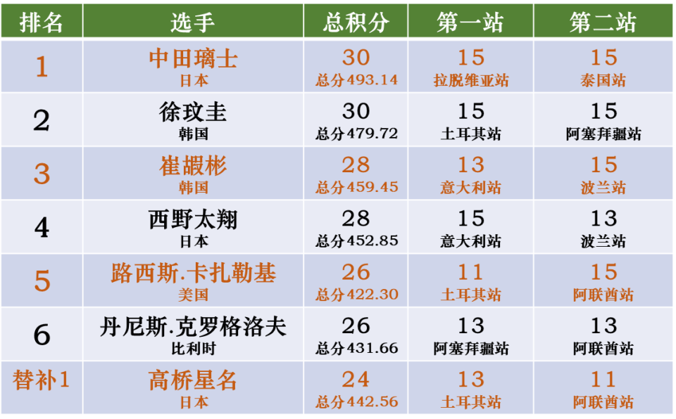 分也超过第, gtimg 分也超过第, gtimg